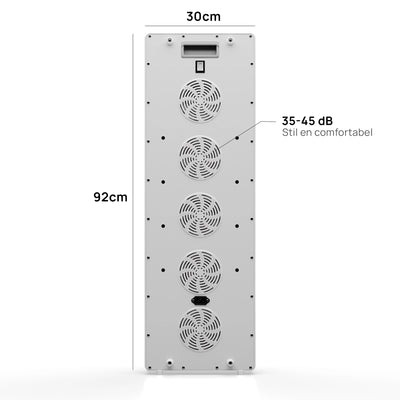 Achterkant van de Liroma Elite Gen5 met vijf ventilatoren en de afmetingen 92 bij 30 cm