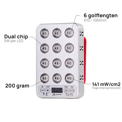 Specificaties van de Liroma Portable Prime: leds, golflengten, lichtintensiteit en gewicht